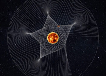 Mars ve Jüpiter’in Güneş etrafındaki dönüşü: Truva Asteroidleri