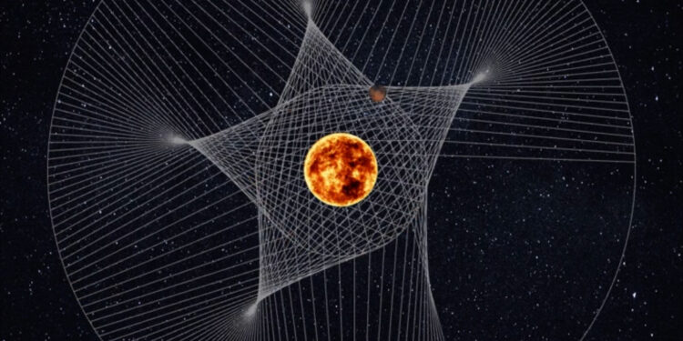 Mars ve Jüpiter’in Güneş etrafındaki dönüşü: Truva Asteroidleri